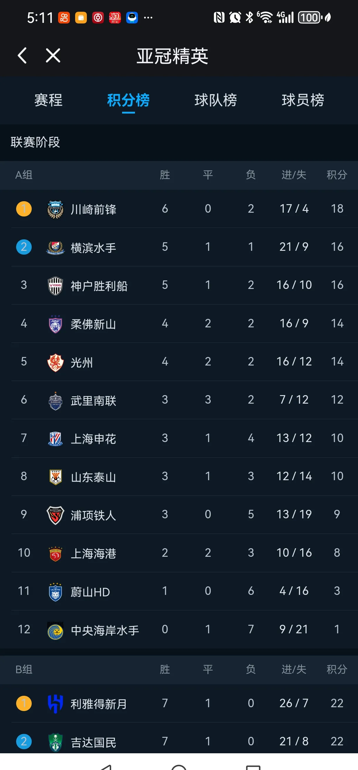 包含苏宁客场战平泰达，暂时排名中超第三的词条